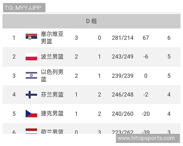 武汉足球队在欧锦赛中的速度表现分析与战术探讨 武汉足球队在欧锦赛中的速度表现分析与战术探讨