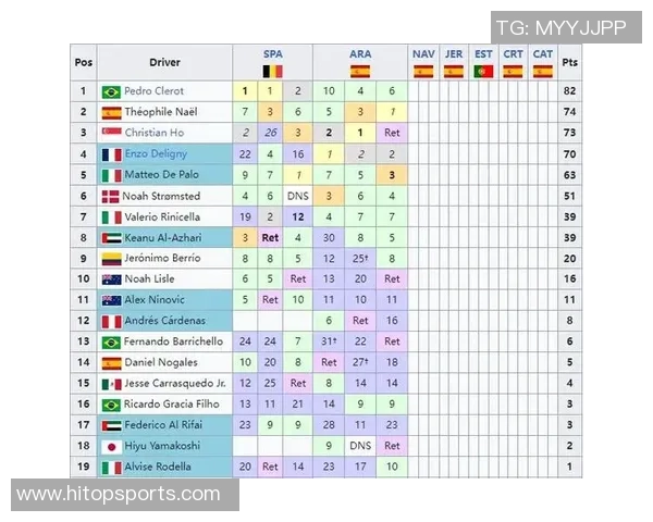 深圳篮球队以77分高居挑战赛积分榜首位争夺冠军形势乐观 深圳篮球队以77分高居挑战赛积分榜首位争夺冠军形势乐观