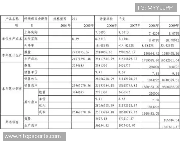 乔丹与足球明星薪资对比揭示体育界收入差异与市场价值分析 乔丹与足球明星薪资对比揭示体育界收入差异与市场价值分析