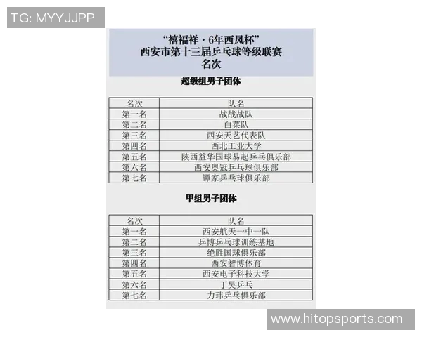 西安乒乓球队在钻石联赛中以65分稳居积分榜首位